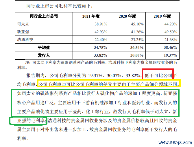 开端：招股书