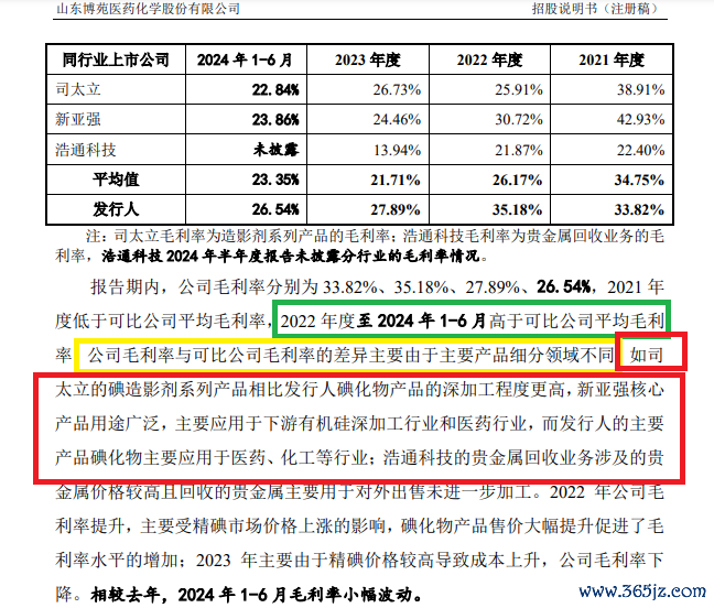 开端：招股书